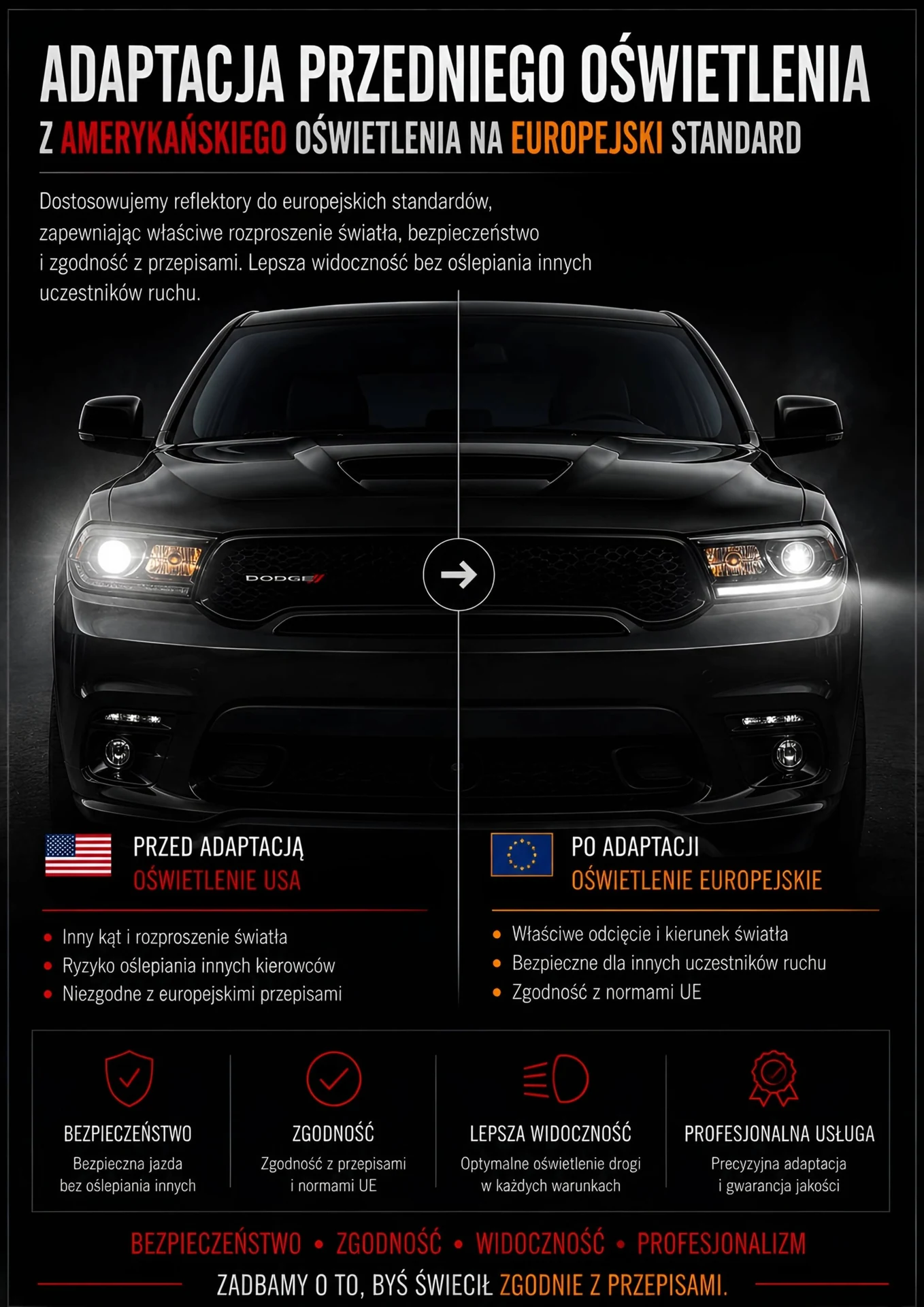 Adaptacja przedniego oświetlenia — zmiana reflektorów z USA na standard EU